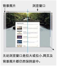图片背景网页在网站建设中的运用