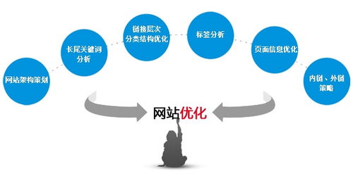 不要说我没有告诉你哦,企业网站建设须知