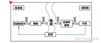 用户故事与用户故事地图,保险公司互联网平台建设 二十