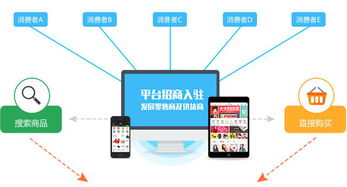 广州b2c商城网站建设