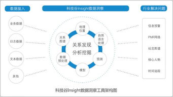 科技谷 从航空领域入手,这家公司要做大数据行业的 今日头条 创业