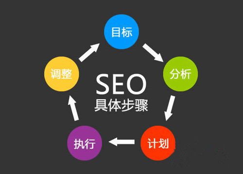 企业 公司 可以自己做网站优化推广吗