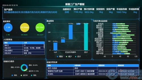 5g 工业互联网让食品产业抢 鲜 登场 漳州联通助力企业数字化转型 加速度
