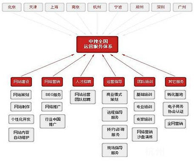 企业建站 时代的必须