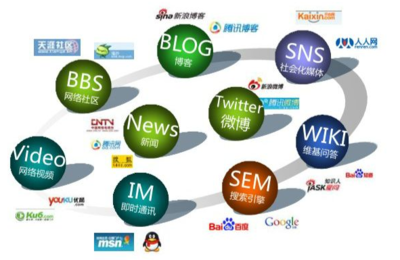 企业建立独立商城网站的费用构成详解